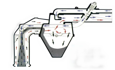 SSCE-50工作结构图.png